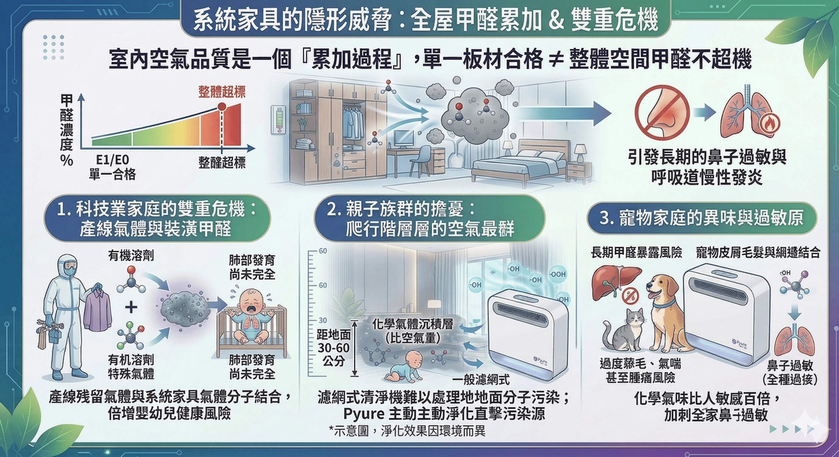 鼻子過敏,系統家具,商業空間設計