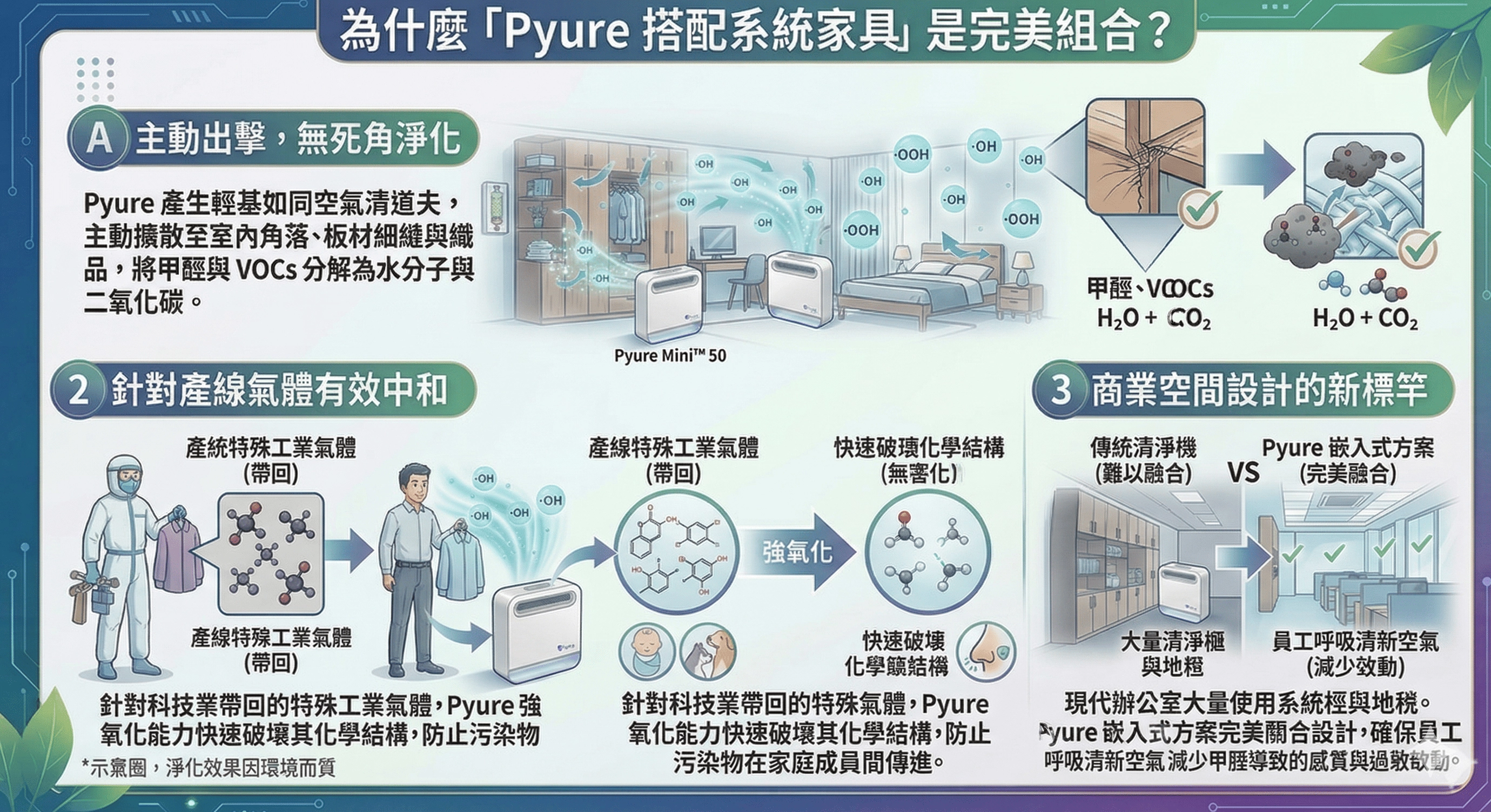 鼻子過敏,系統家具,商業空間設計