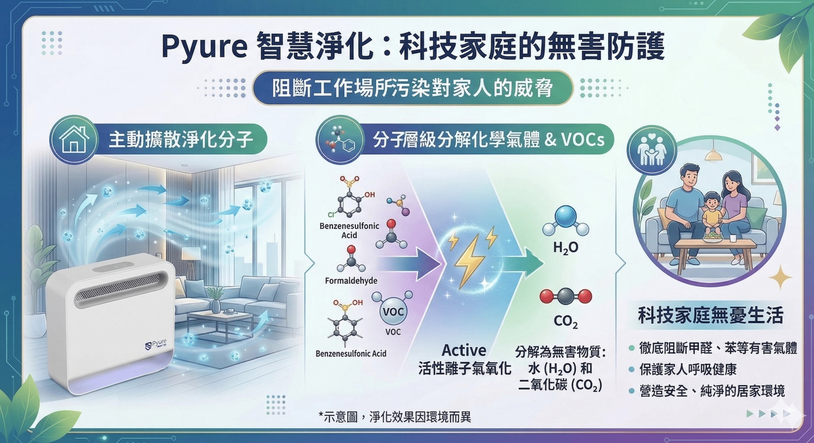 空氣品質,Pyure 淨化系統,ESG