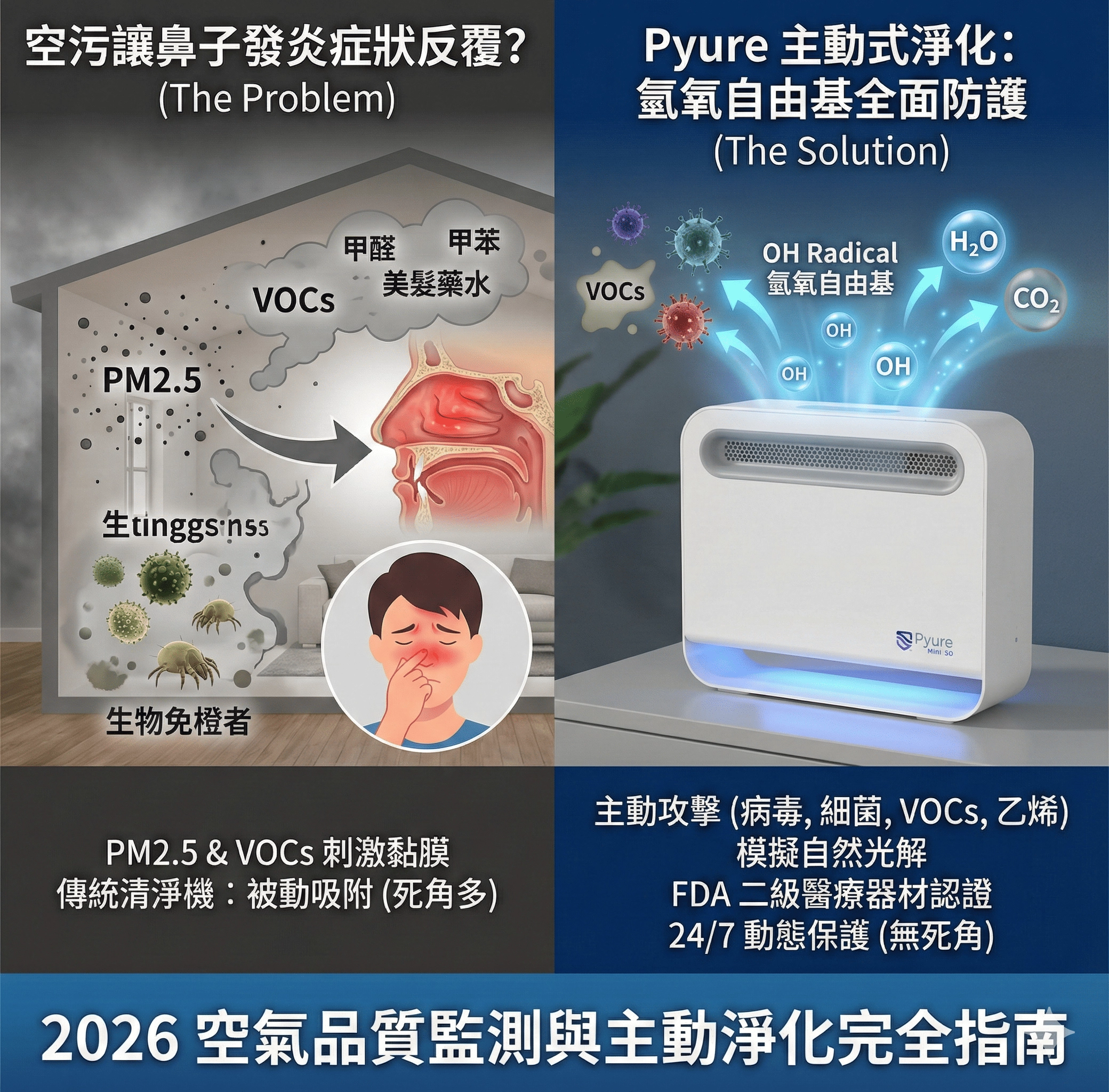 空氣品質,鼻子發炎症狀,pm２５,空氣品質監測