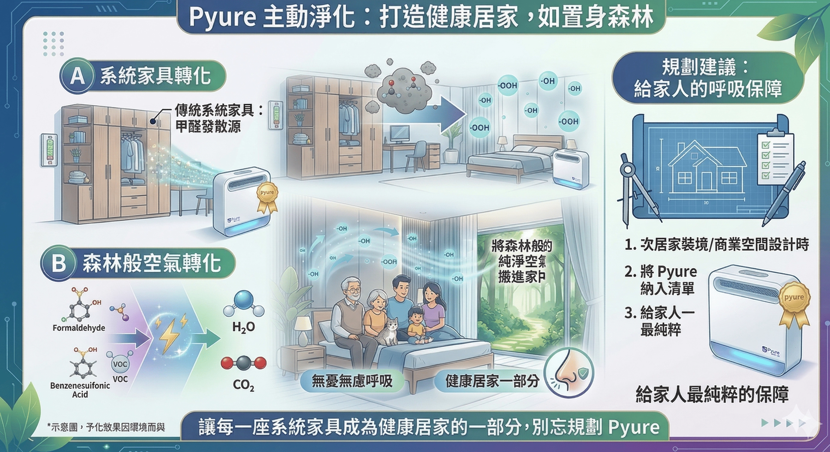鼻子過敏,系統家具,商業空間設計
